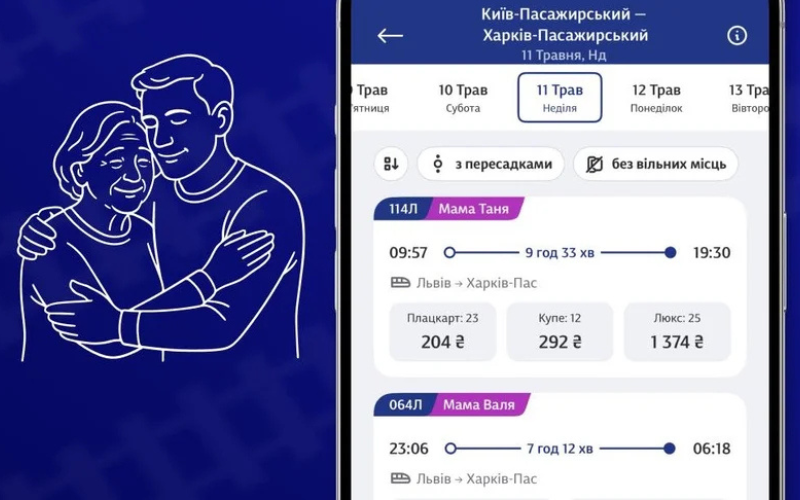 «Укрзалізниця» назвала поїзди іменами матерів, чиї діти захищають Україну