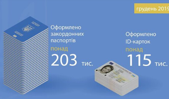 Українці стали менше оформлювати закордонні паспорти