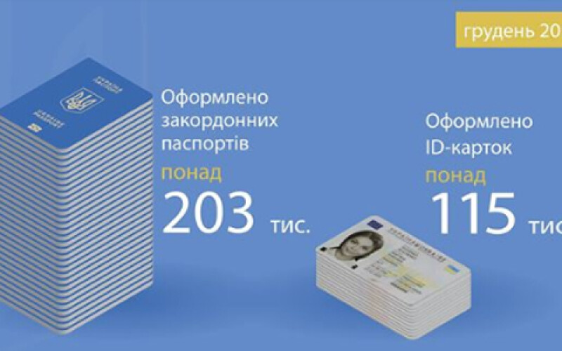 Українці стали менше оформлювати закордонні паспорти