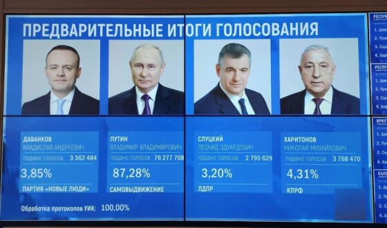 У росії офіційно оголосили Путіна переможцем виборів президента
