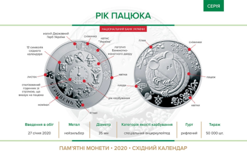 В Україні вводять в обіг монету, присвячену року Щура